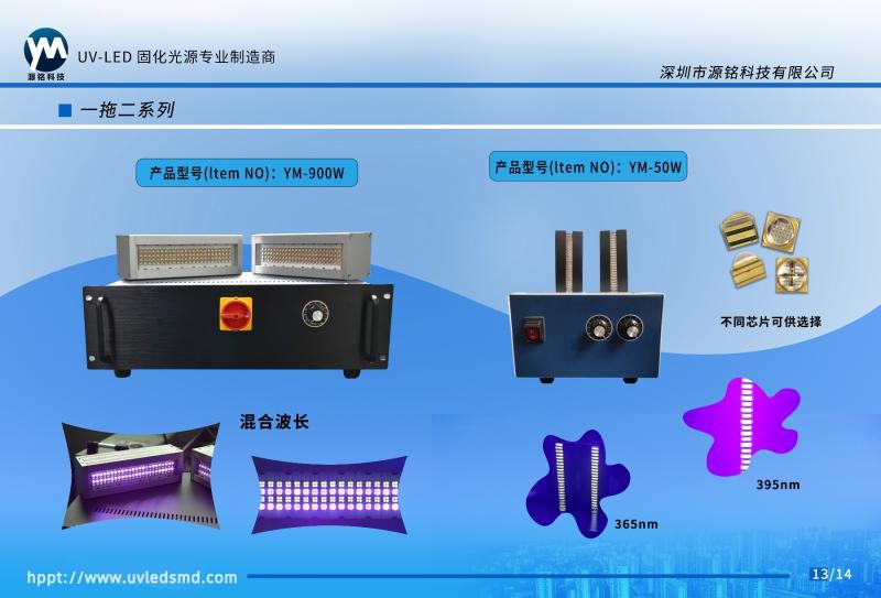 Verified China supplier - shenzhen yuanming co., ltd