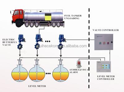 China Gas station overfill protection and tank level indicator system for petrol filling station, overflow prevention valves for tank, atg for sale