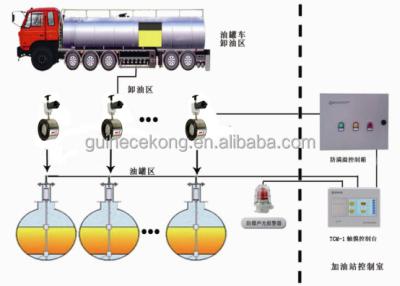 China Gas station general equipment automatic alarm discharging elecoromagnetic oil spill prevention system anti-overfill valve for sale