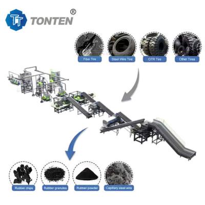 China Tire Crushing Recycling Production Line Scrap Rubber Recycling Machine for sale