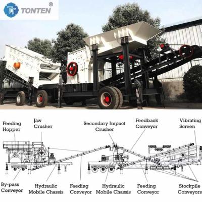 China Construction Concrete Crushing Plant Waste Limestone Crusher Cement Plant for sale