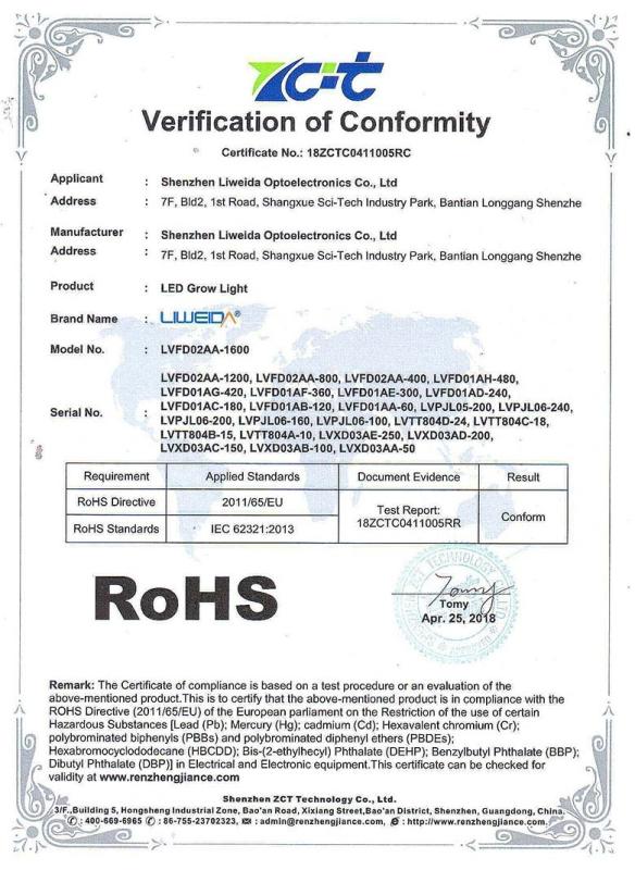 RoHS - Shenzhen Liweida Optoelectronics Co., Ltd.