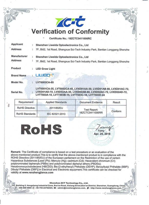 RoHS - Shenzhen Liweida Optoelectronics Co., Ltd.