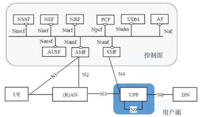 Cina Cellula delle stazioni base di LTE NR UE 4G 5G piccola basata su Amarisoft in vendita