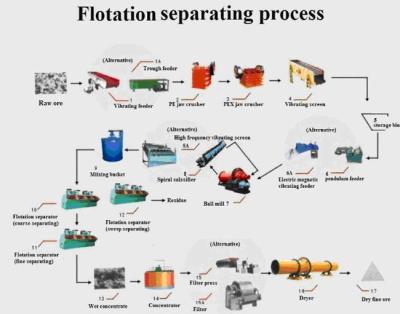 China Q235 aerofroth 65 frother for copper-molybdenum ores flotation for sale