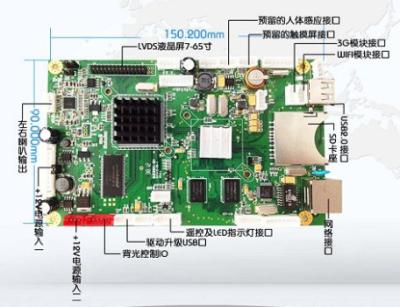 China Ethernet Digital Signage LCD PCB Board for sale