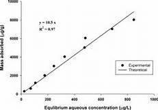 China HY Zeolite Molecular Sieve Remove VOCs For Catalytic Cracking Catalysts Preparation for sale