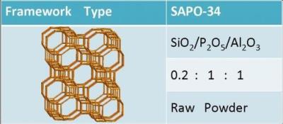 Cina SAPO-34 zeolite, catalizzatore SAPO-34 per purificazione automatica dello scarico in vendita