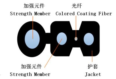 Cina Forma autosufficiente di plastica di abitudine del cavo flessibile GJYXCH GJYXFCH di FTTH in vendita