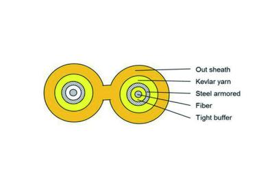 China Duplex Zipcord Spiral Stainless Steel Armored Indoor Fiber Optic Cable for sale