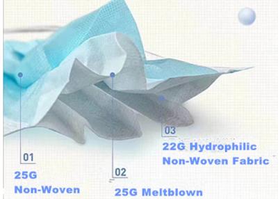 China CE Certificate Three Layer Disposable Face Mask of Meltblown Fabrics for sale