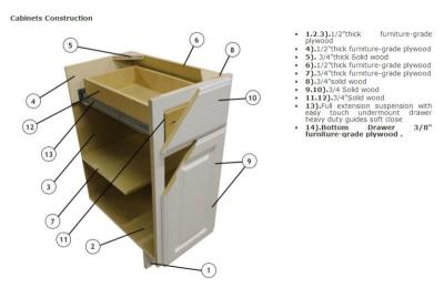 China CUSTOMZIED STANDARD AMERICA KITCHEN CABINET RTA STRUCTURES for sale