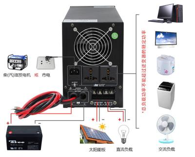 China 12V 220V 1.5kw hybrid solar inverter 1500w pure sine wave inverter with mppt charge controller 460*245*445 for sale