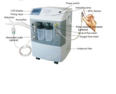 China MEDICAL OXYGEN CONCENTRATOR MOC-5/MOC-8/MOC-10 MOC-5/MOC-8/MOC-10 for sale