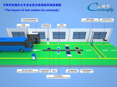 China Línea de prueba de vehículos automotrices Sistema de prueba de rendimiento automotriz CTFZ-3A fácil de usar en venta