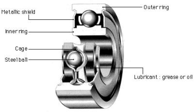 China High Precision Ac Clutch Bearing Replacement , Car Air Con Pump Bearings for sale