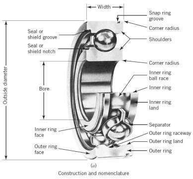 China High Performance Washing Machine Bearings Z3V3 / Z4V4 Class Steel Cages for sale