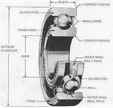 China 6305 ZZ 2RS Wheel Ball Bearing Low Friction Deep Groove Bearing ISO Listed for sale