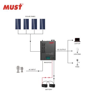 China MUST Solar System 1200va 2400va Modified Sine Wave 50A PWM Controller 20A AC Solar Load 231mm*290mm*92mm for sale