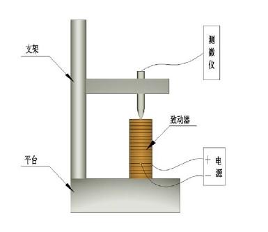 China Piezoelectric ceramic laminated actuator for sale