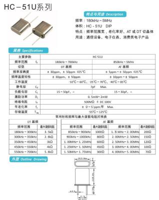 China Surface Mount Package Type 8mhz oscillator for sale