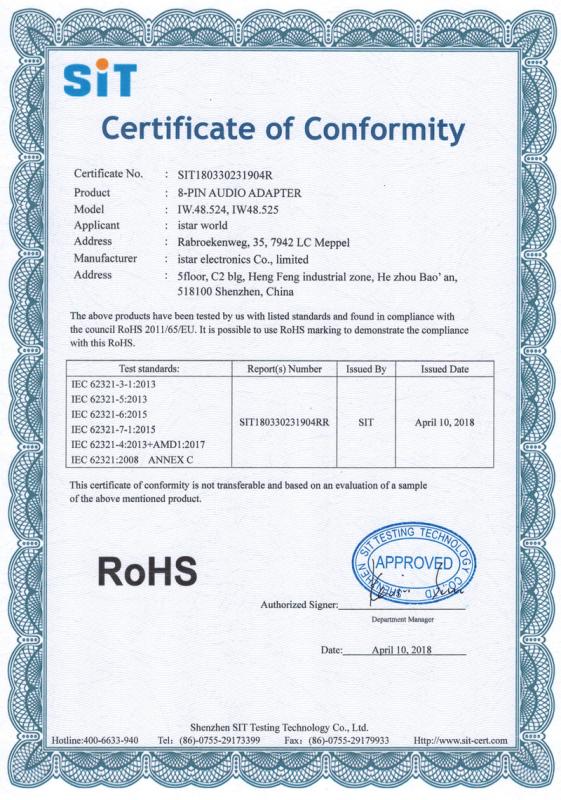 RoHS - Shenzhen Xinwanggu Technology Ltd.