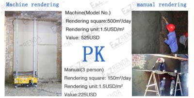 China 220V Automatic Rendering Machine / Hydraulic System Ritmo Plastering Machine for sale