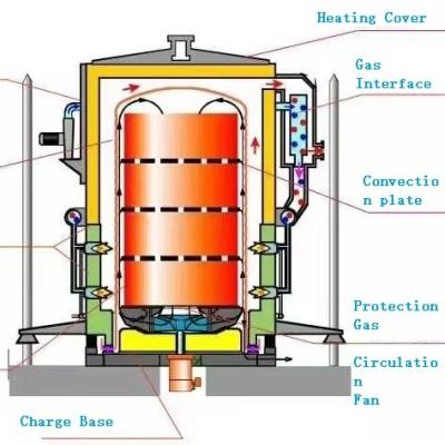 China Bright Annealing Bright Annealing Furnace for Carbon Steel Strips, Stainless Steel Strips, or Brass Strips for sale