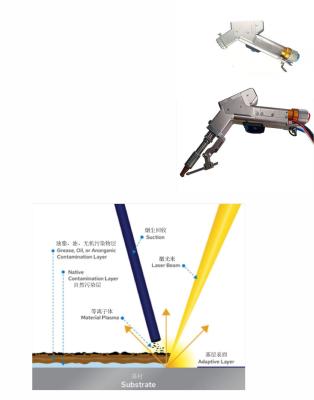 China Portable Wobble Laser Welding Head , Laser Cleaning Head With 50mm Cleaning Area for sale