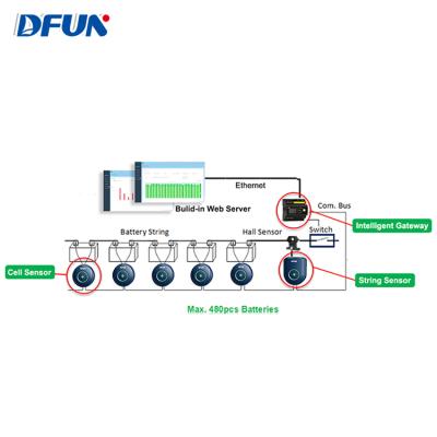 China Date Center DFUN UPS Modbus Protocol Vrla Lead Acid Battery Control System for sale