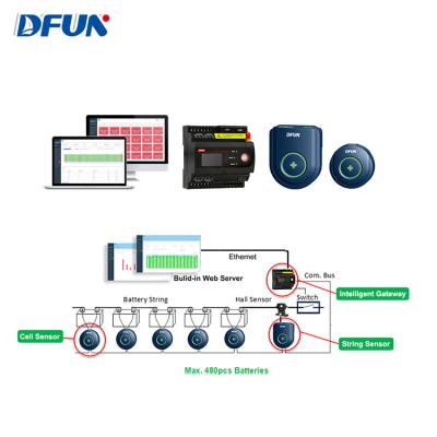 China Date Center DFUN Data Center UPS Battery Monitoring System For Monitoring Battery Cells And Strings for sale