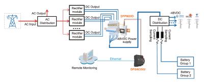 China DFUN -48VDC High Accuracy Energy Meter For Telecom BTS Application DFPM20D Multi Channel Energy Meter for sale