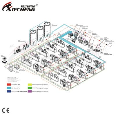 China Factory Xiecheng Efficient Automatic Central Material Feeding Process System for sale