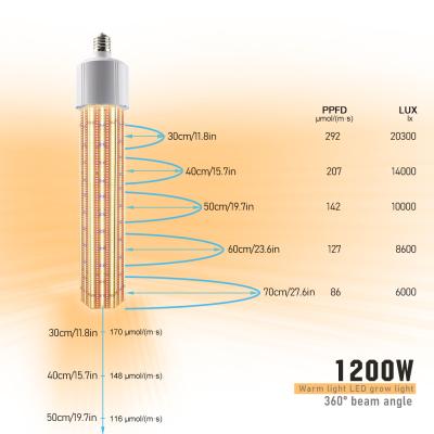 China Seed Starting Sinia 1200W 360 Degree Grow Light E40 Full Spectrum Pepper Grapes Tomatoes Cucumbers Eggplants Heat Led Plant Lamp for sale