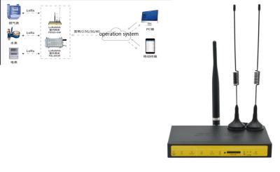 China LoraWAN gateway for sale