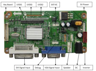 China Placa de motorista LM.R61.B5-4 de VGA/DVI LCD à venda