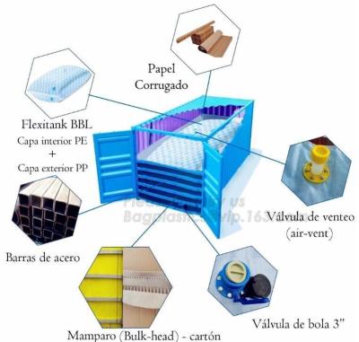 China Disposable 5 layers 24000 Liters flexitank for bulk liquids transportation,sunflower oil bulk flexitank 20ft container f for sale