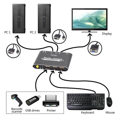 China Built-in USB2.0 VGA and USB cable, it available to connect VGA sources directly 2x1 VGA Cable KVM Switch for sale