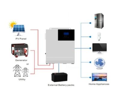 China All-in-one Loader Controller China Price High Pressure Reverse Control Machine Loader Controller for sale