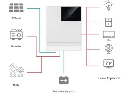 China Hybrid Solar Power Inverter MPPT Solar Charge Controller 30KW 48V 5KW 80A With Parallel 6pcs Australia White Color 378mm*280mm*103mm for sale