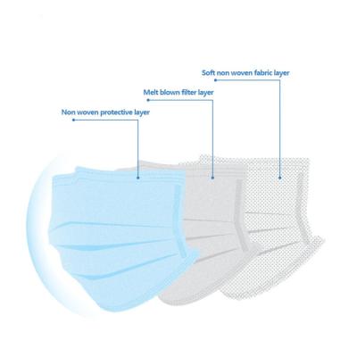 China 2020 Factory price 3 layers adult medical meltblown filter nonwoven fabric surgical face mask for sale