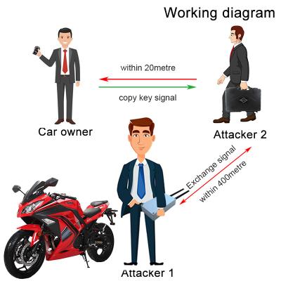 China The Plasitic pke key system intelligent power device applicable for realizing control the car door to open engien. for sale