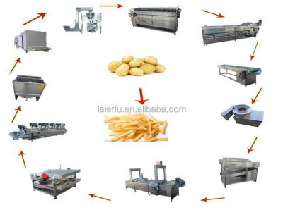 China Potato Chips Making Automatic Potato Finger Fries Production Line French Fries Baking Fried Potato Chips Stick Deep Fryer Machine for sale