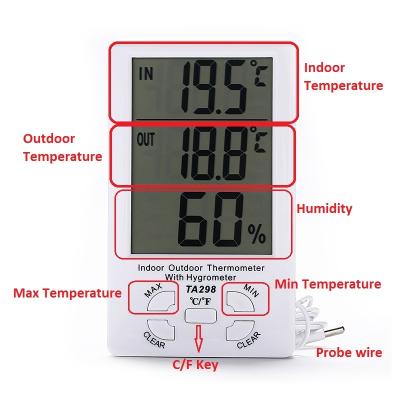 China Max Min Hydroponics Portable Greenhouse Portable LCD Hygrometer Digital Thermometer Temperature Humidity Meter Climate Grower Indoor Plant for sale