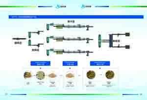 China Industrial Boiler Fuel Biomass Pellet Production Line With 2.2-3kw Conditioner Motor for sale