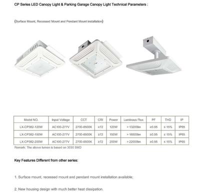 China Hot sales 40W 50W 60W 70W 80W 100W 120W 150W 200W charger controller LUXINT good prices led canopy lights for ceiling for sale