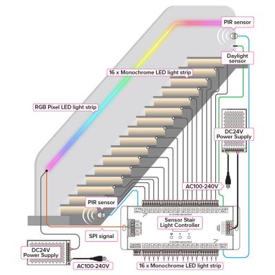 China DC24V FCOB Staircase Motion Sensor Light PIR Single Color Indoor for sale