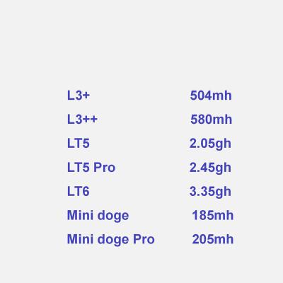 China Kd workstation L3 PRO T2T M20S hashboard S9 S17+ S17 pro l3 504mh PSU sWith Box KD6 CK6 M30S M31S L7 S19J for sale