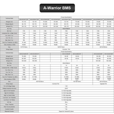 China E-scooter/E-motor/EV-2 wheeler A-warrior BMS built-in bluetooth lifepo4 15S 48V 60A smart bms with excess scale 0.6A current for electric 2 wheeler CE for sale