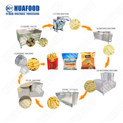 China Automatic 500kg/h Potato Making Machine Automatic French Fries Production Line Factory for sale